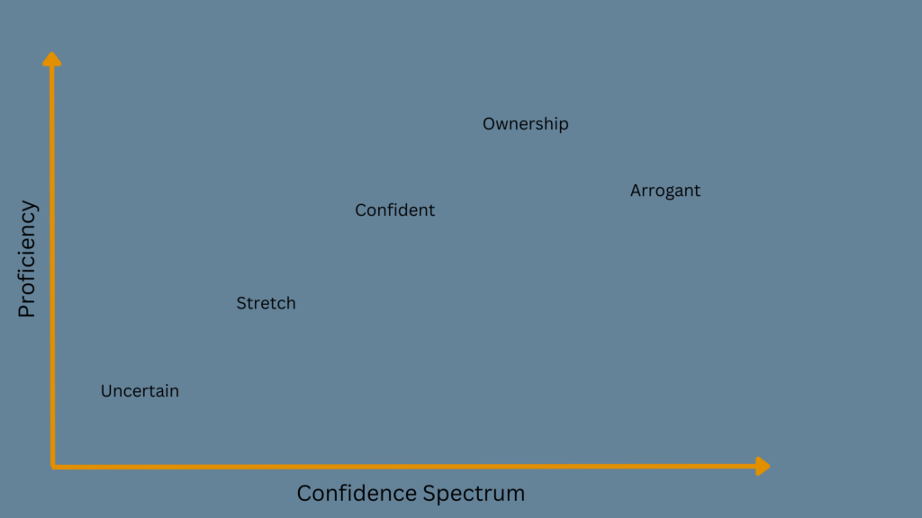 how to build confidence